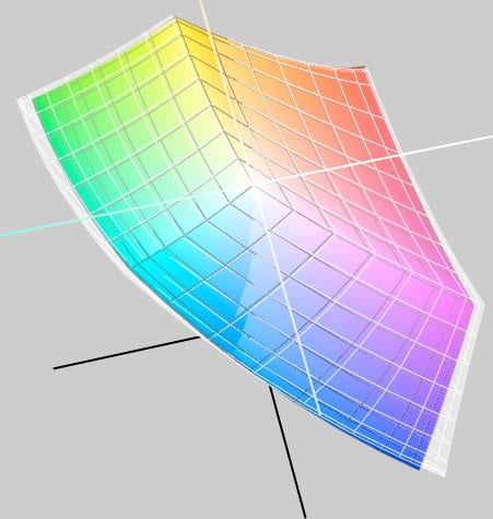 Apple Cinema 23" vs. Apple Cinema 30" color management test