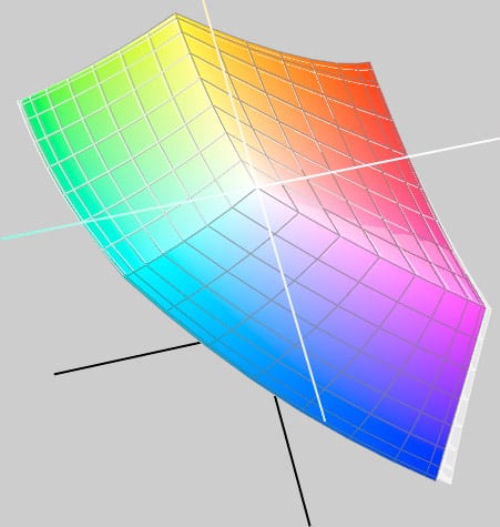 Apple Cinema 23" vs. Sony SDM P-234B 23" color management test