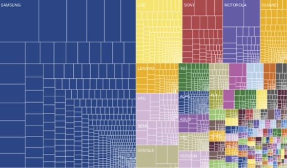 Android fragmentácia