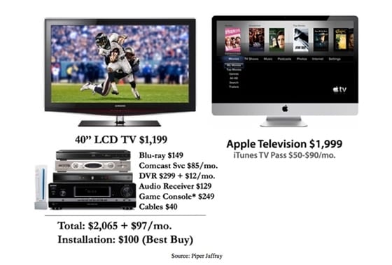 Apple Television montáž AppleInsider