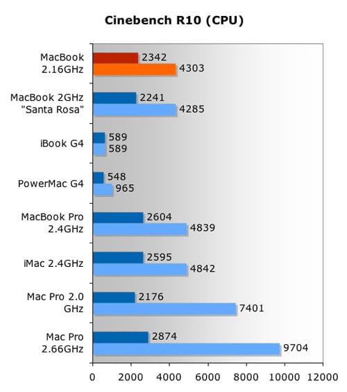 Cinebench R10