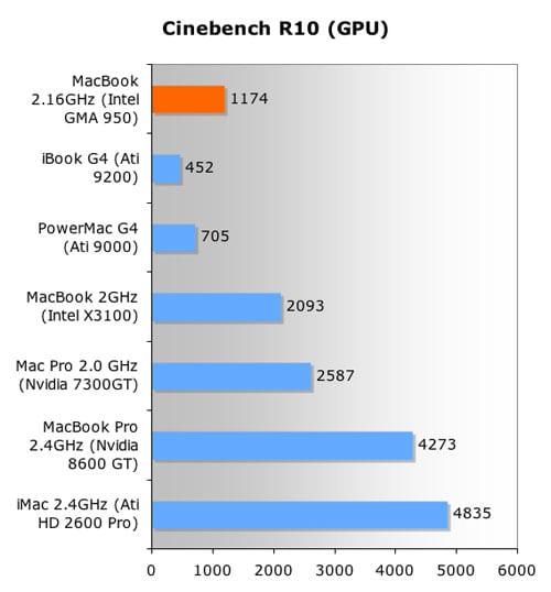 Cinebench R10 GPU