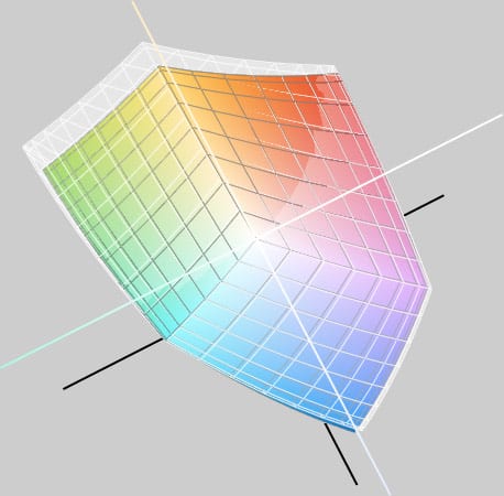 MacBook Pro vs. Fujitsu Siemens Amilo Pro color management test