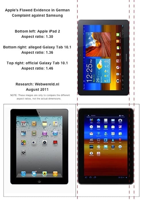 Samsung Galaxy Tab 10.1 a iPad