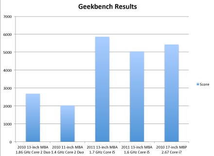 GeekBench