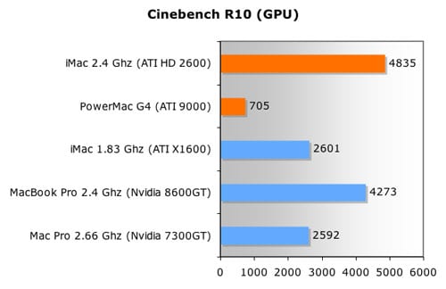 iMac Cinebench GPU