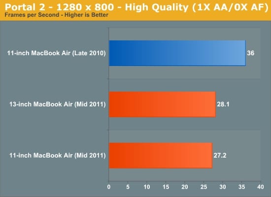 Intel vs. Nvidia