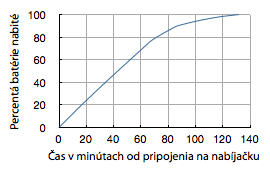nabíjanie
