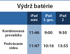 Apple iPad mini, malý tablet