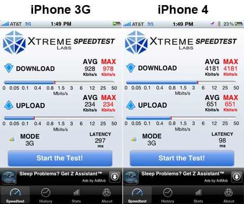Porovnanie rýchlostí iPhone 4 a iPhone 3G