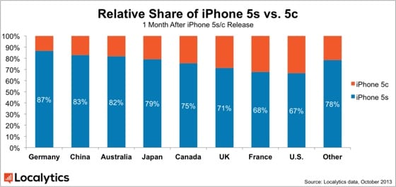 iPhone 5c 5s vo svete