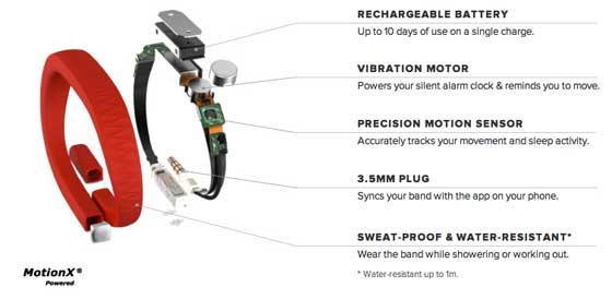 Jawbone UP náramok