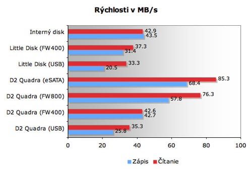 laciedisk