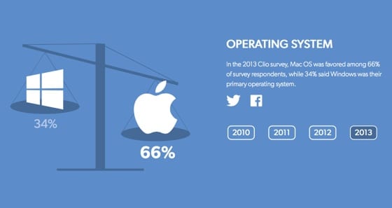 iOS Mac v právnických kanceláriách