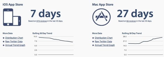 Mac App Store schvaľovanie