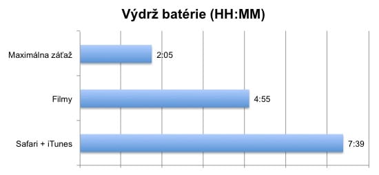 MacBook battery results