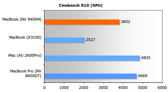 gpu results