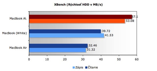 xbench results hdd