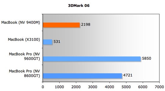 3dmark results