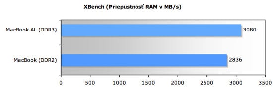 xbench results