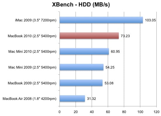 MacBook GPU results