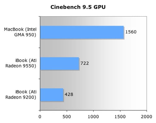 Cinebench R95