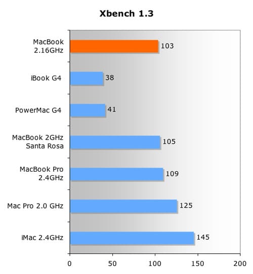 Xbench