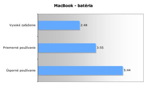 MacBook bateria