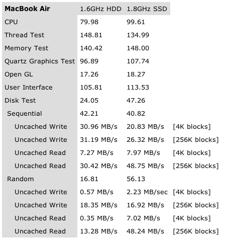 MacBook Air výkon test