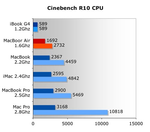 MacBook Air CBR10_CPU