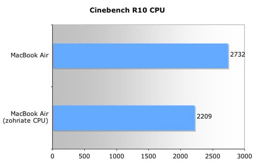 MacBook Air CBR10_CPU