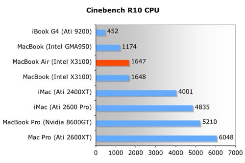 MacBook Air CBR10_GPU
