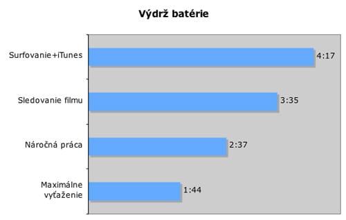 MacBook Air Bateria