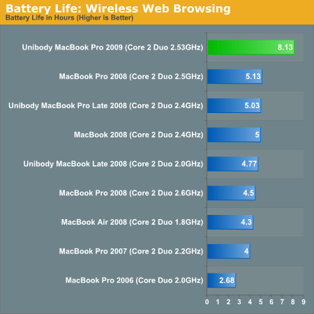 MacBook Pro Unibody 2009 battery Anandtech