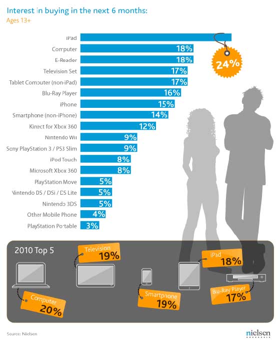 Najžiadanejšie darčeky vianoce 2011