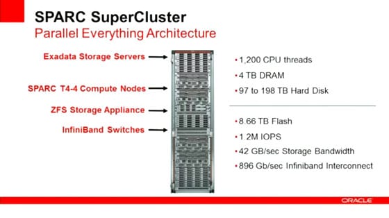 Sparc SuperCluster