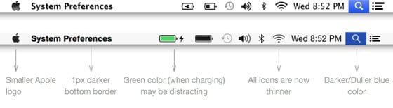 Porovnanie OS X Mavericks a OS X Yosemite