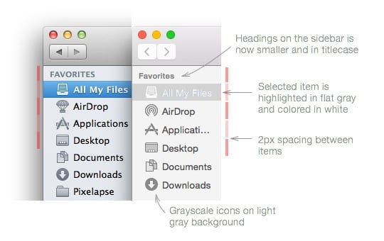 Porovnanie OS X Mavericks a OS X Yosemite