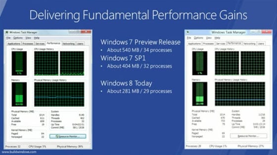 Windows 8 – memory management