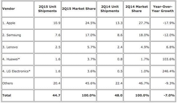 IDC-Q215-Tablets
