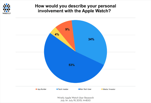 apple-watch-wristly1