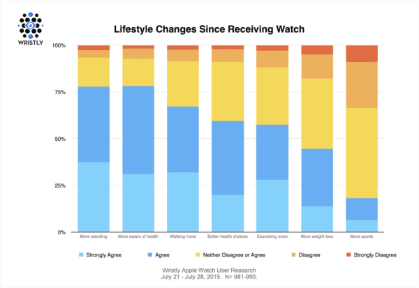 wristly-health-research1