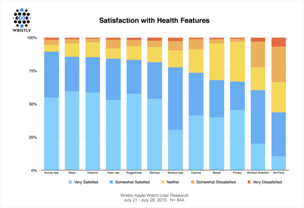 wristly-health-research2