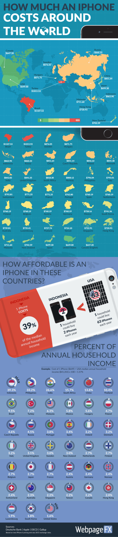 Infografika pozrite si priemerné ceny iPhonu vo svete_02