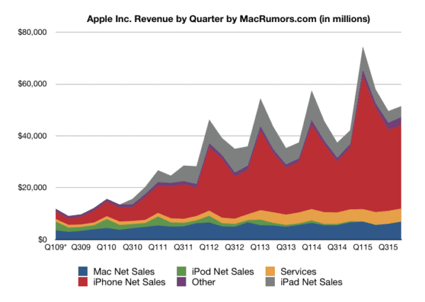 linechart-q4-2015