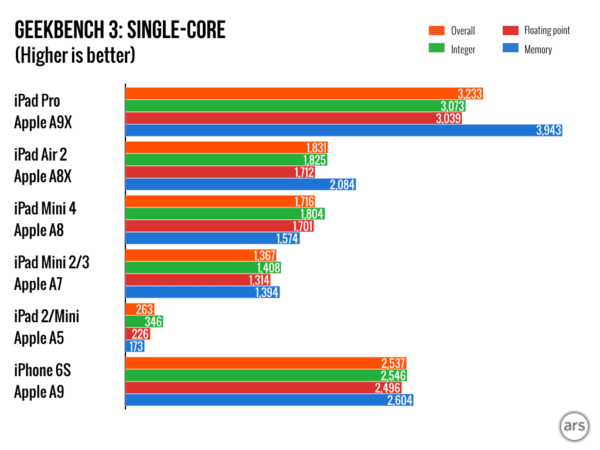 iPad-Pro-charts.001