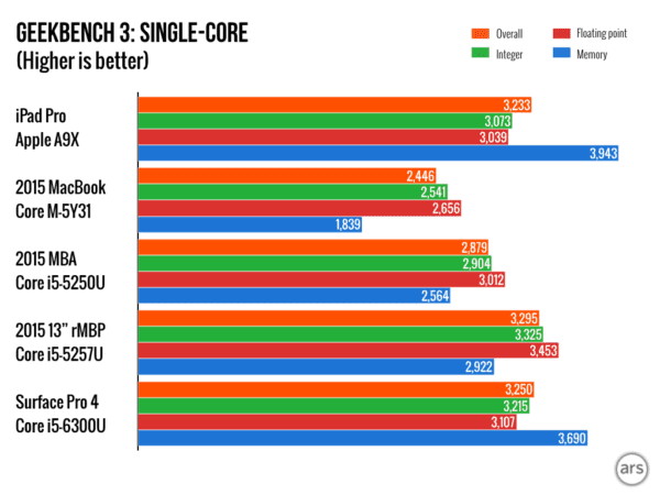 iPad-Pro-charts.003