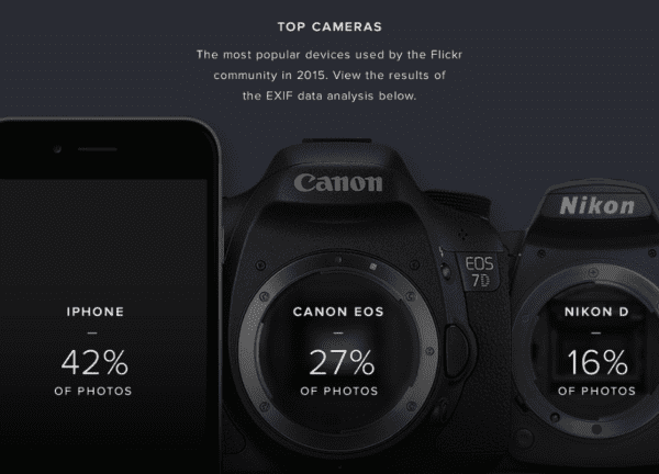 iphone6-canon-nikon-flickr