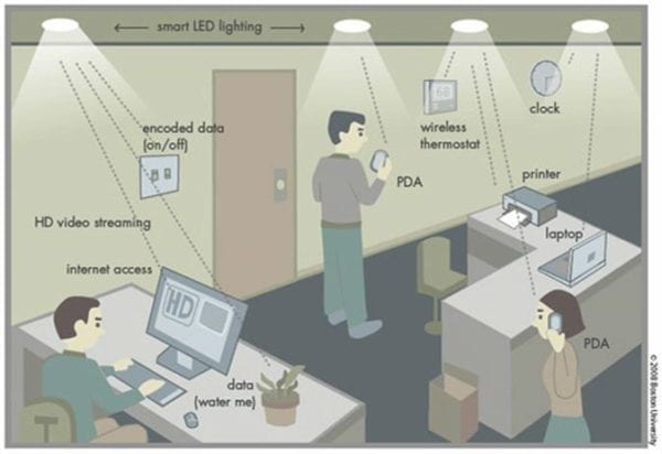 lifi- buducnost domacnost 1