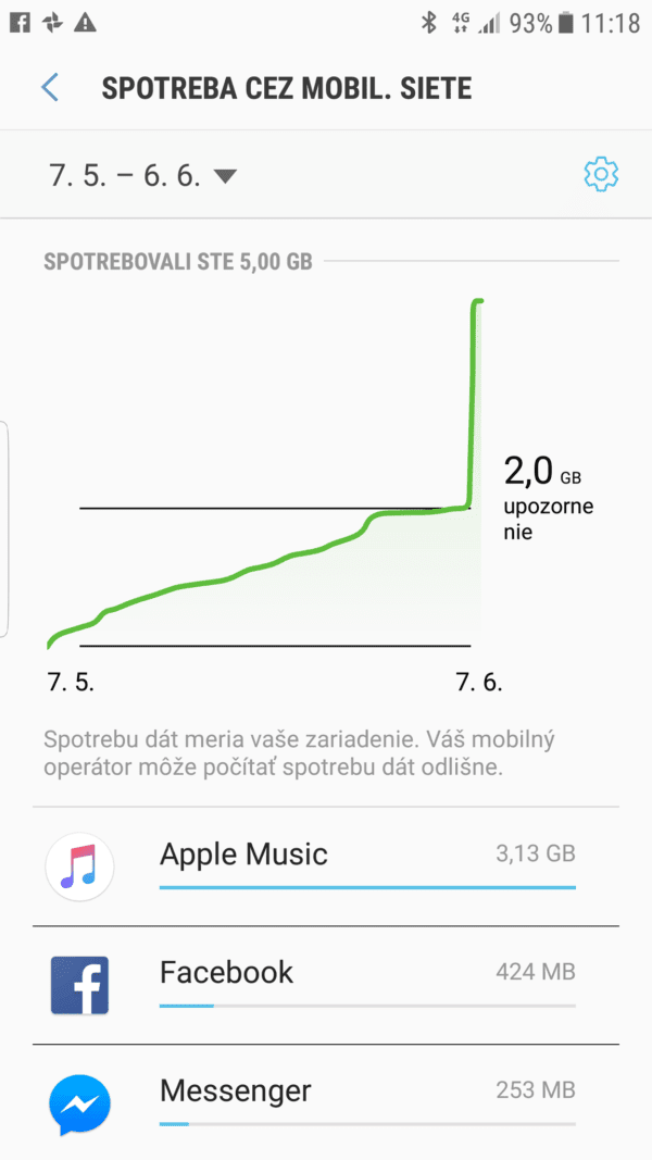 Apple Music Mobilne Data Android